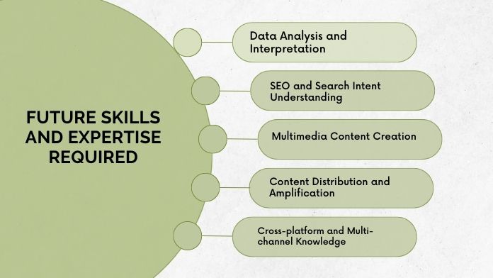 Future Skills and Expertise Required