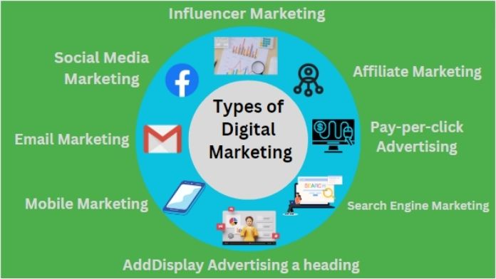Content Marketing VS Digital Marketing