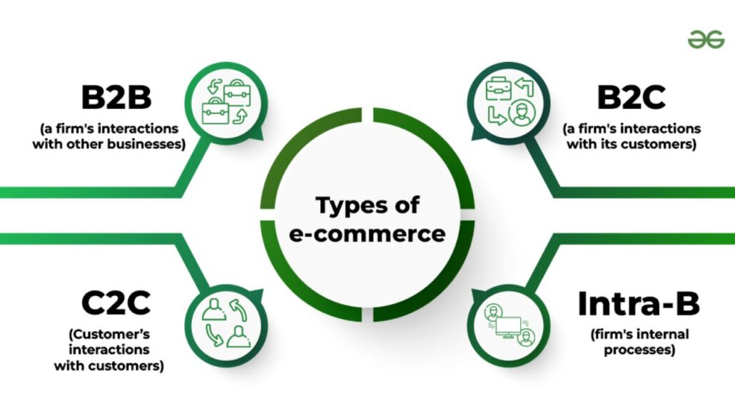 E-commerce Types