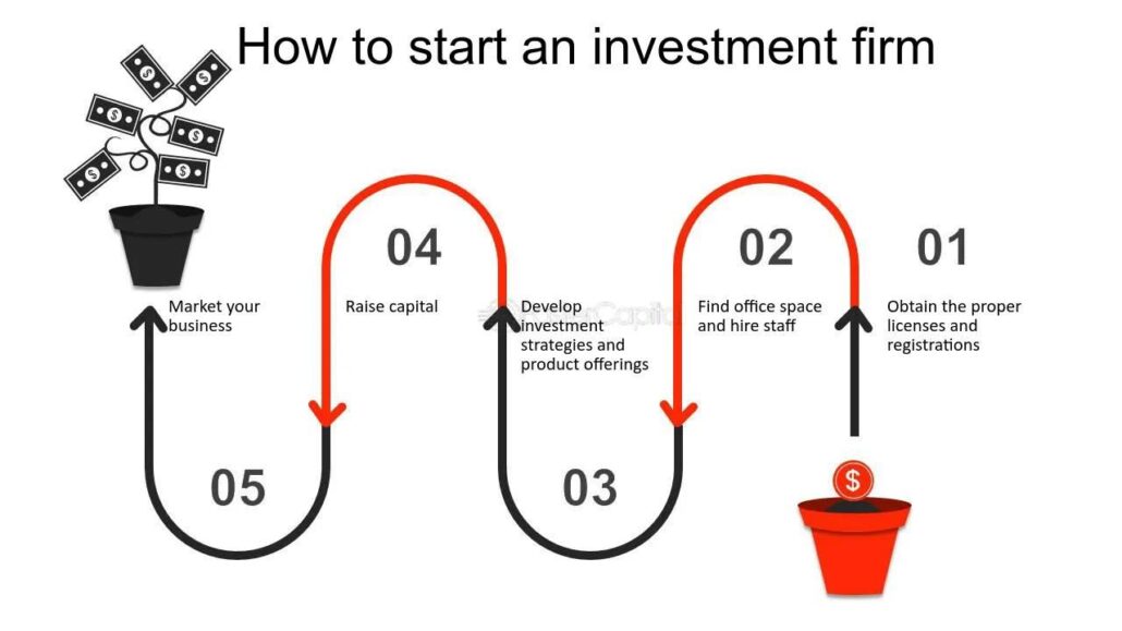 Starting Your Own Investment Fund