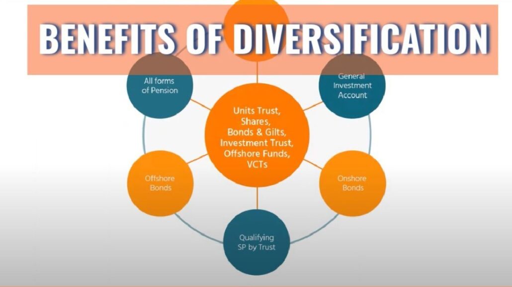 The Benefits of Diversification