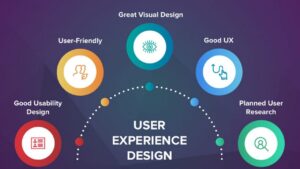 User Experience and Mobile Friendliness