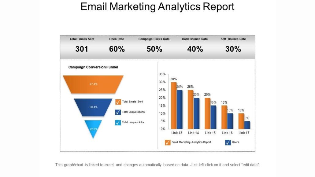 Analysing Email Performance