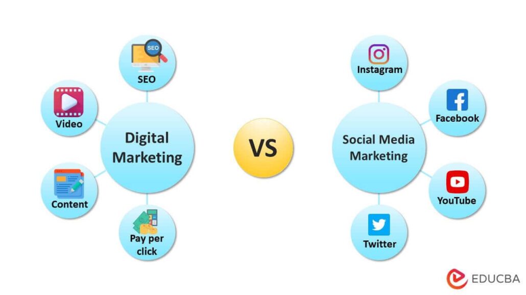 Digital Media vs. Digital Marketing 