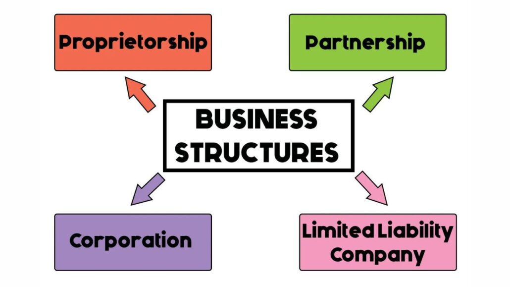 Legal Formalities and Business Structure