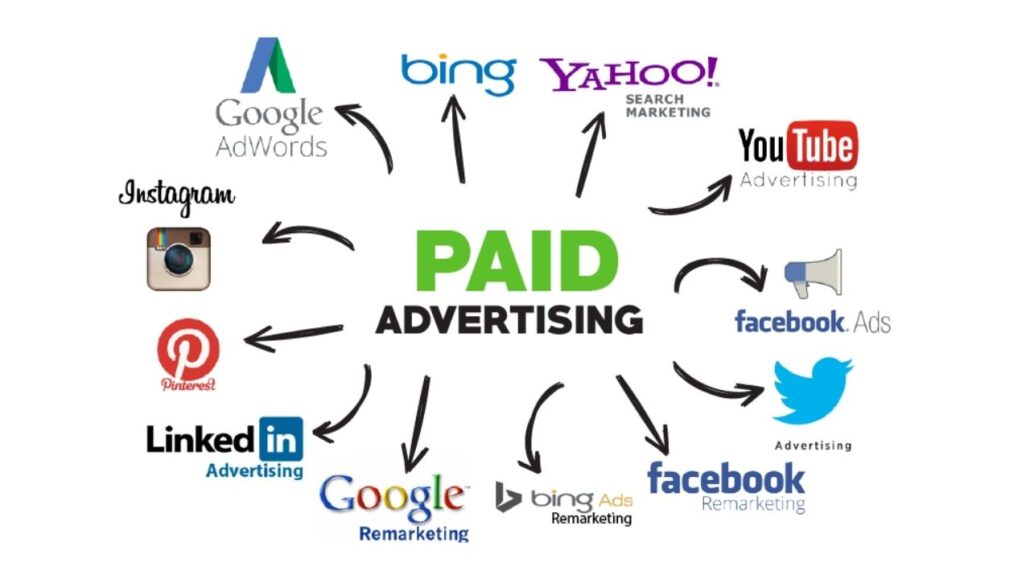 Paid Advertising Campaigns