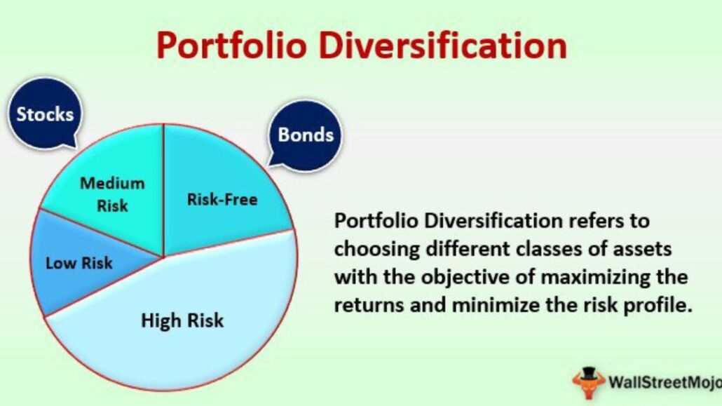 Diversification of Investment Portfolio