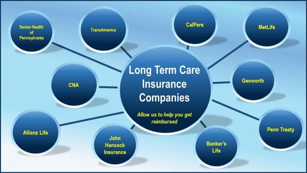 The Role of Technology in Long-Term Care Insurance Marketing