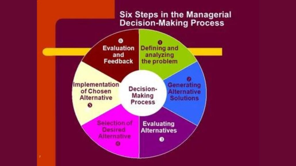 Evaluation and Decision-Making