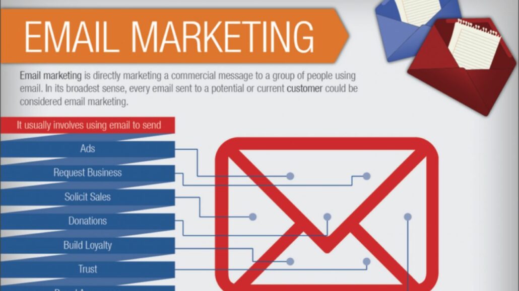 Email Marketing Open Rates by Industry