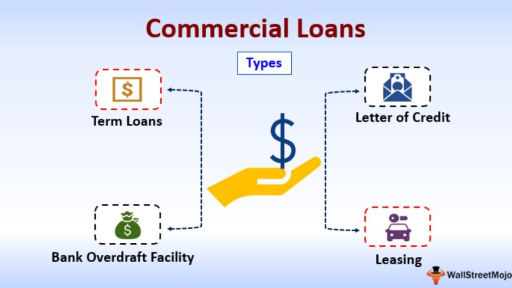 Consumer Loan vs Commercial Loan