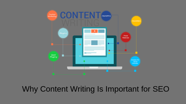 Content Writing Is Important for SEO