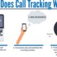 how to track calls with local SEO services