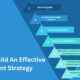 build-an-effective-content-strategy