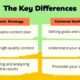 differences content strategy and content markting