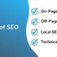 Types of Local SEO