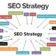 What is an SEO Strategy