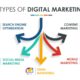 5 Essential Digital Marketing Types