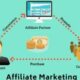 How to Start Affiliate Marketing with Amazon for Beginners