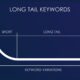 Optimizing for Long-Tail Keywords