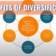 The Benefits of Diversification