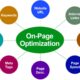 On-Page Optimization
