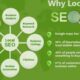Why Do We Use Local SEO Services for Small Businesses?