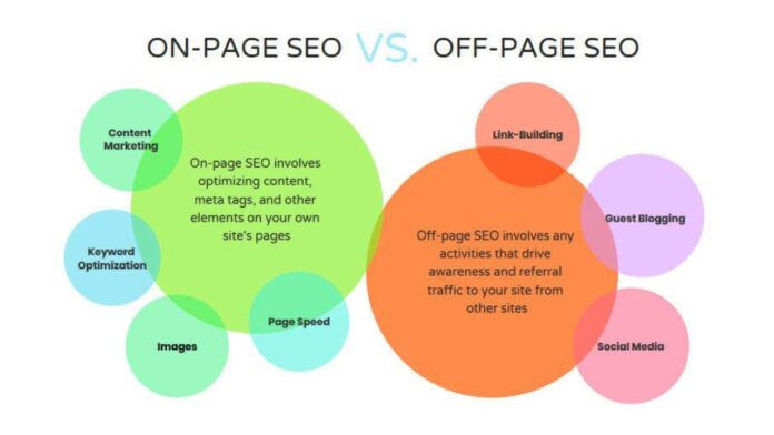 User Experience and On-Page SEO: Best Practices