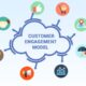 User Engagement and Feedback