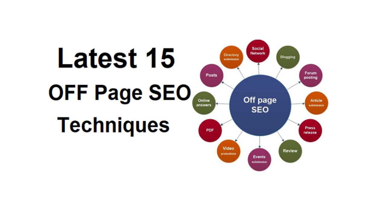 What Is Off-Page Optimization In SEO