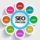 What is White Label Search Engine Marketing