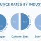 Average email Bounce Rate by Industry