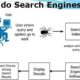 How Google Search Engine Works Step by Step
