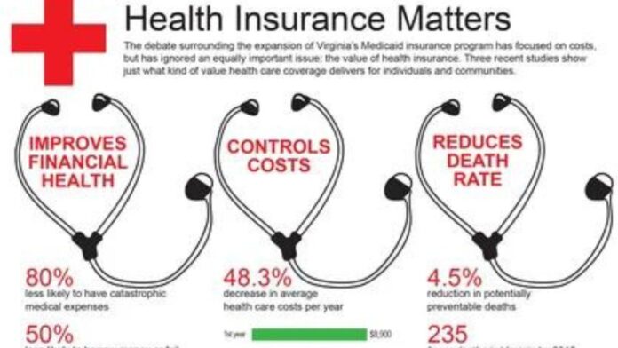 Aetna Insurance Cost Per Month in the UK