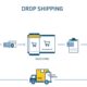 what is digital marketing drop shipping